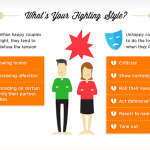Secrets to a Happy Relationship (in One Fancy Infographic)