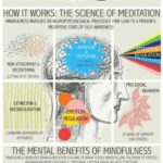 Why Mindfulness Matters [infographic]