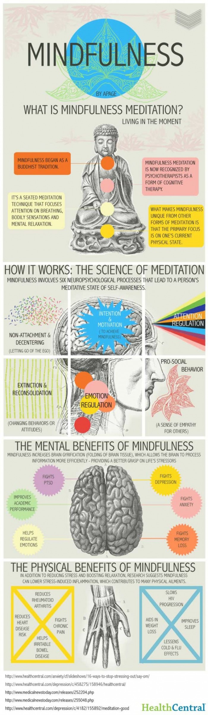 mindfulness infographic