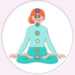 Energy 101: Chakras in the Modern World [infographic]