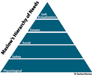 maslow